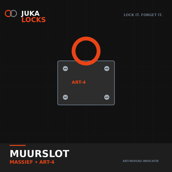 Muurslot ART-4 — JUKA Wandanker